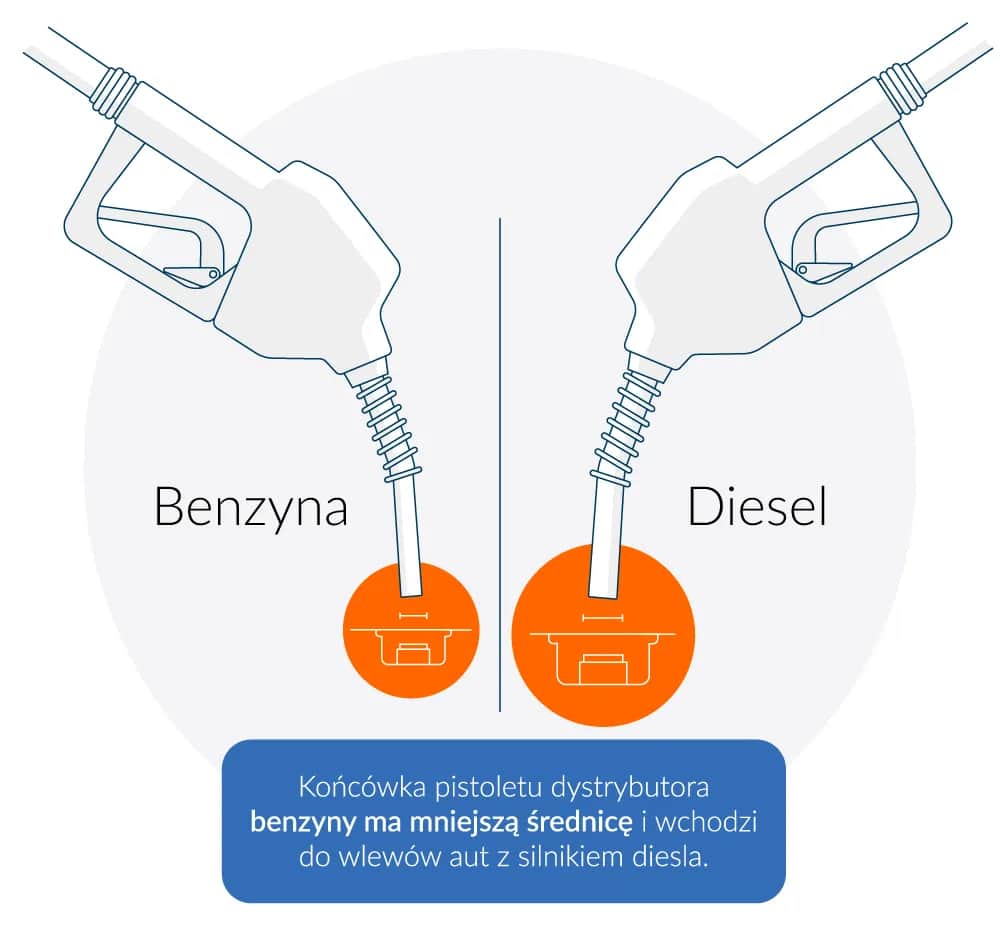 Jak odróżnić diesla od benzyny? Uniknij kosztownych błędów!